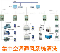 中央空調(diào)清洗運維,集中式空調(diào)清洗,通風系統(tǒng)清洗