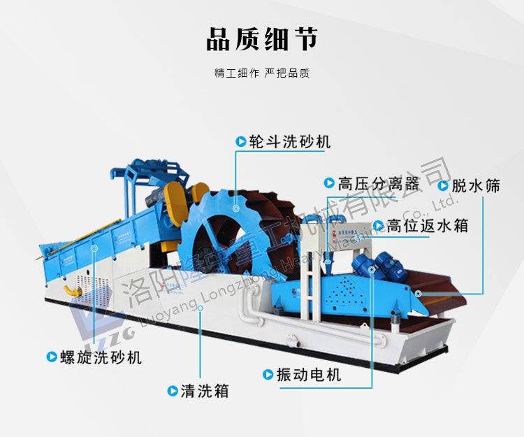 新型環(huán)保洗砂生產線的需要-多功能洗砂一體機