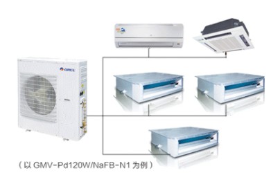 家用空調-FREE系列直流變頻多聯(lián)機組可靠經(jīng)銷商